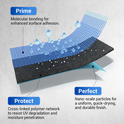 💧🏡Waterproof Multi-purpose Polyurethane Coating